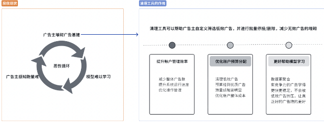 小米效果营销学堂｜EMI平台清理工具使用说明