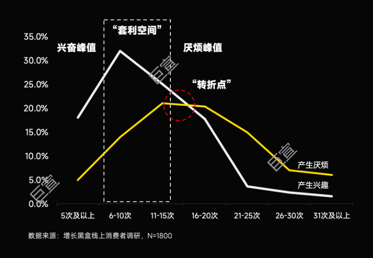 小米广告后台研究显示