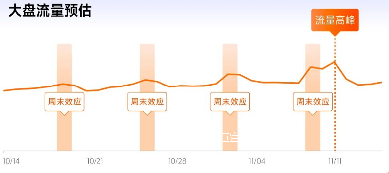 小米广告双十一营销小课堂，破译产品大卖密码！