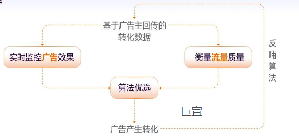 小米广告高效匹配流量的产品原理